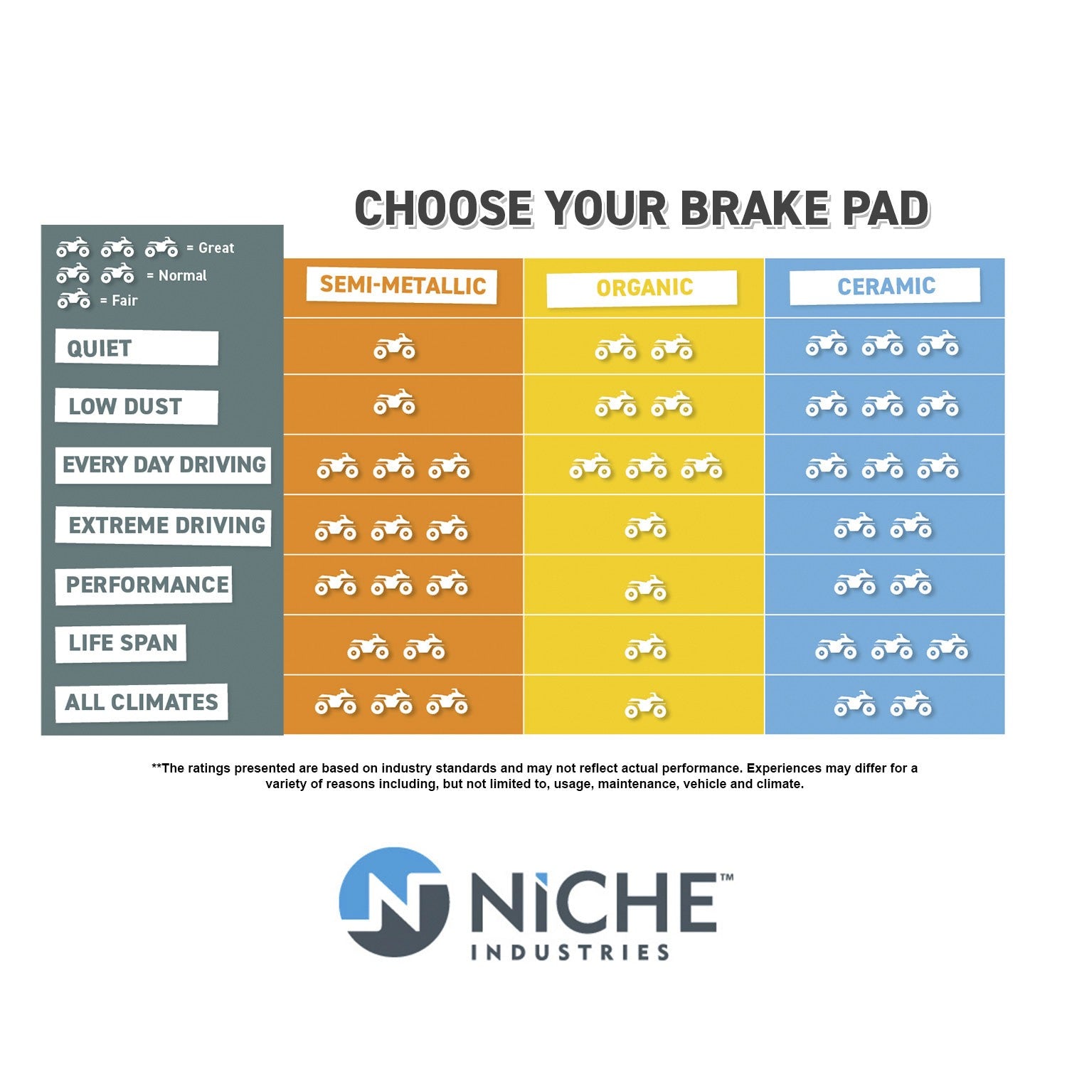 Brake Pad Set for Polaris RZR XP 1000 900 Ranger 4 800 Ceramic 4 Pack