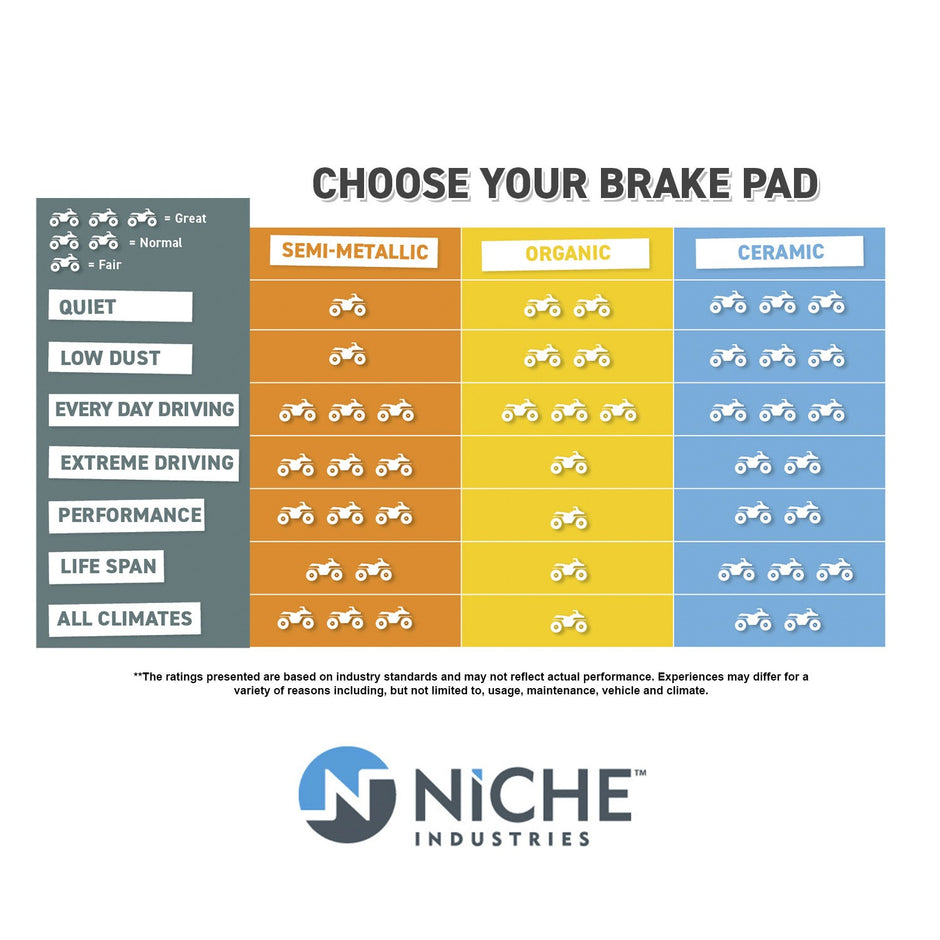 Brake Pad Set for Polaris RZR XP 1000 900 Ranger 4 800 Ceramic 4 Pack
