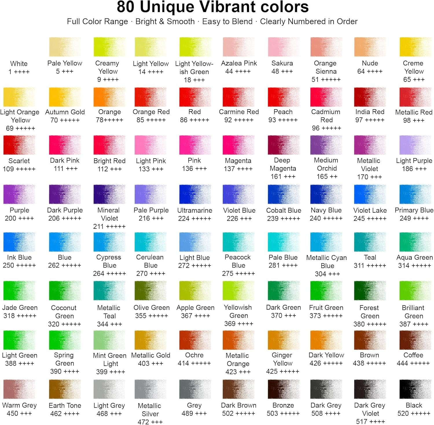 Unleash Your Creativity with 80 Professional Colored Pencils - Perfect for Adult Coloring Books and Artistic Expression