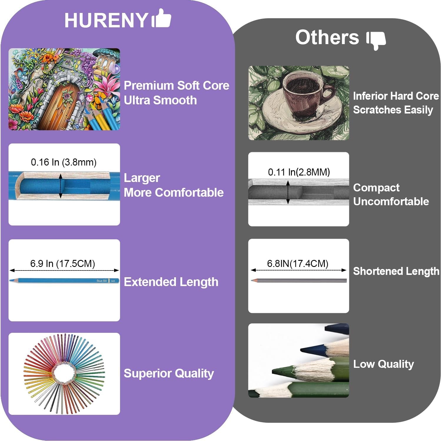 Vibrant 72-Count Colored Pencils Set for Adults - Premium Oil-Based Drawing Pencils for Creative Expression and Stunning Artwork