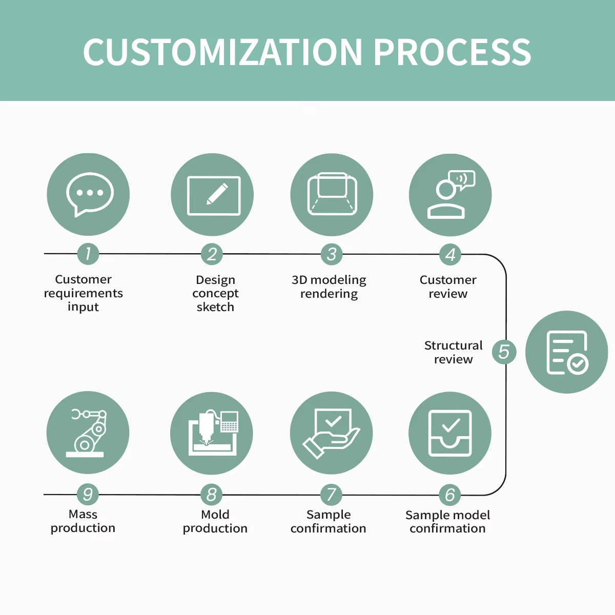 New Steamy Dog Brush 3 in 1 Dog Steamy Brush Dog Spray Massaging Comb Pet Grooming Comb Hair Removal Brush Pet Supplies